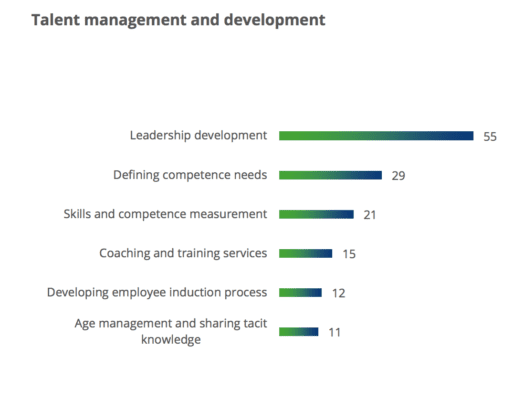 Sariba_HR investments