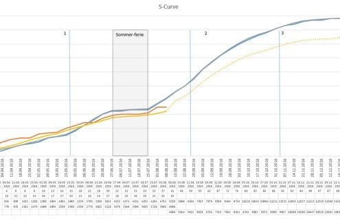 Sariba_Earned Schedule