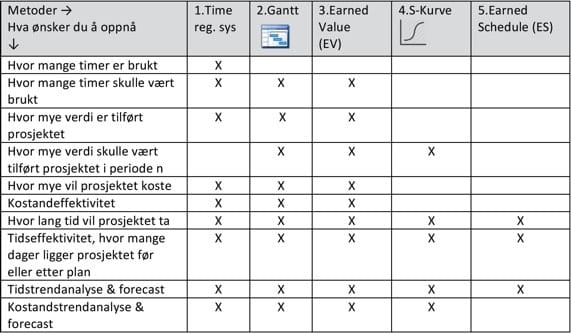 Sariba_Earned Schedule