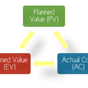 Sariba_Planned Value