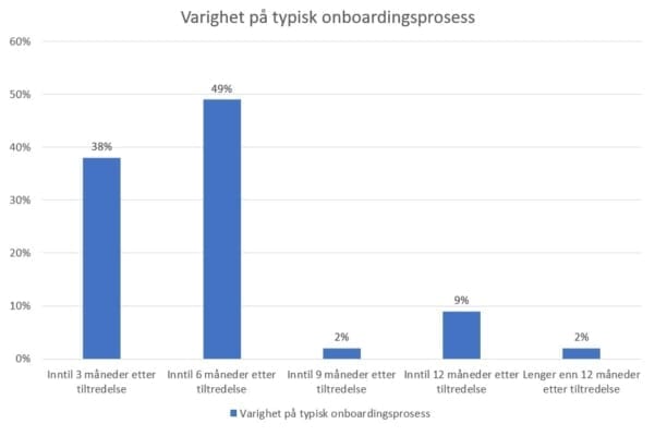 Graph to blog