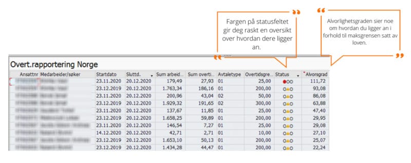 overtime and part-timers' additional time 