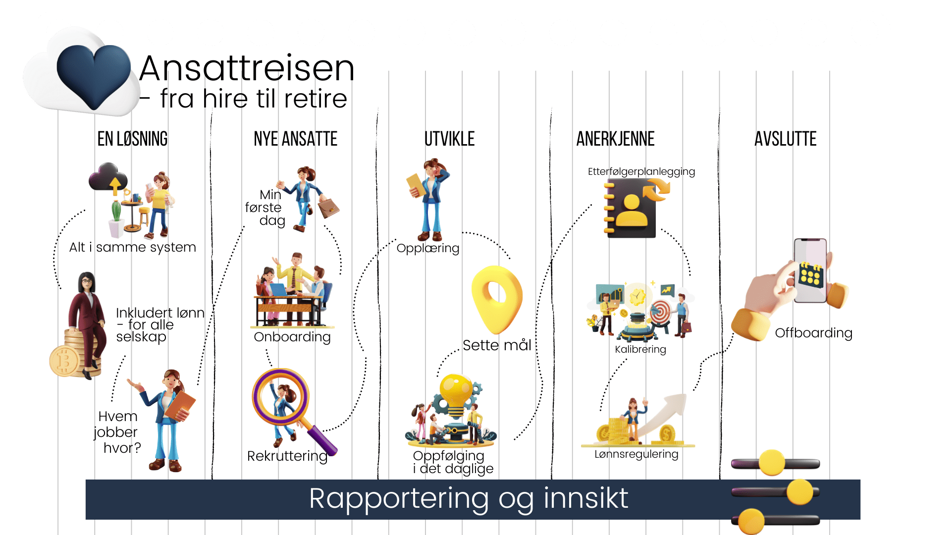 Ansattreisen 1